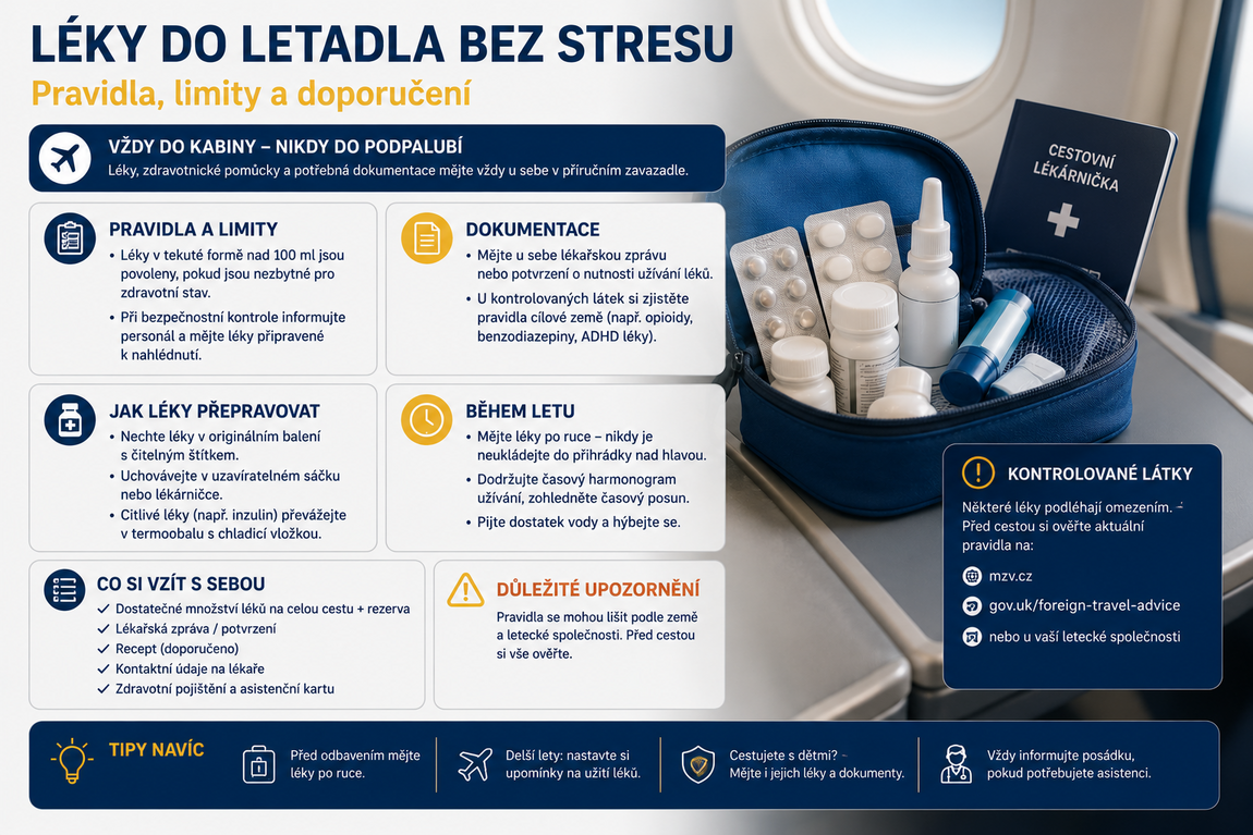 Léky do letadla bez stresu: Pravidla, limity a doporučení