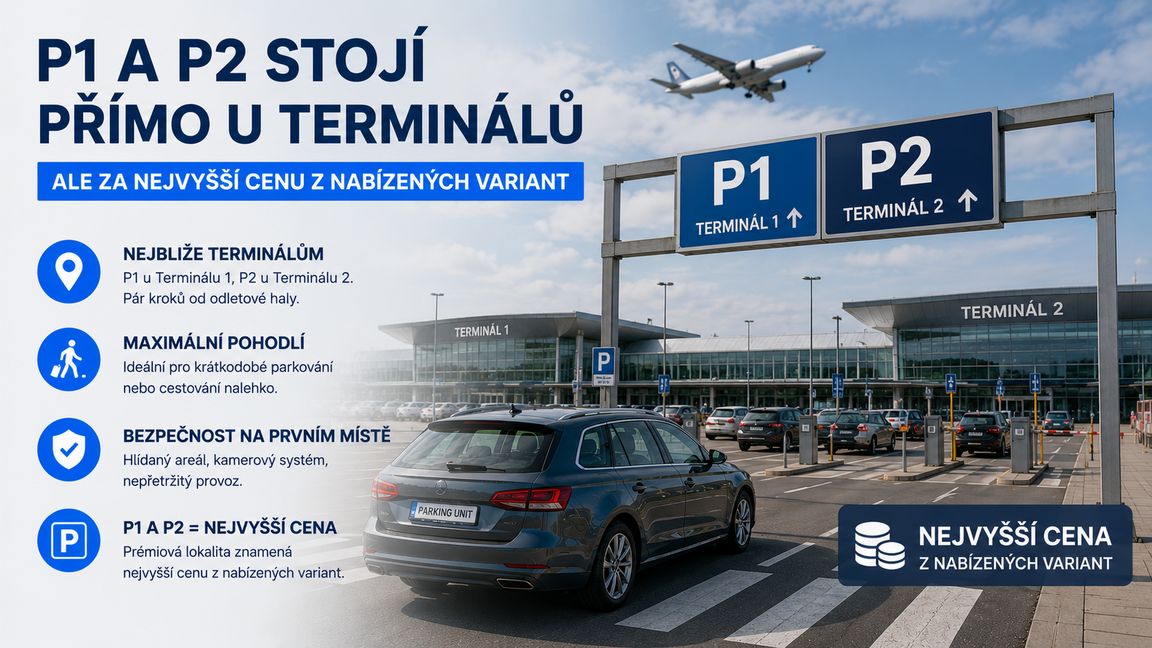 P1 a P2 stojí přímo u terminálů, ale za nejvyšší cenu z nabízených variant.