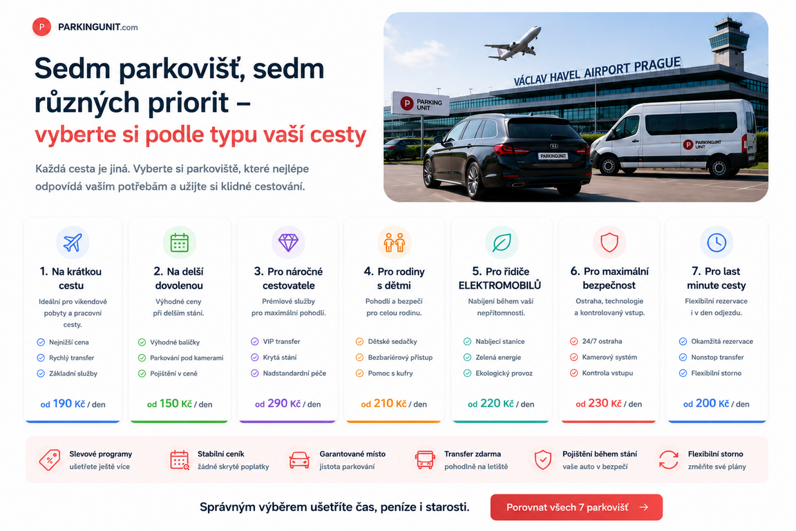 Sedm parkovišť, sedm různých priorit – vyberte si podle typu vaší cesty.